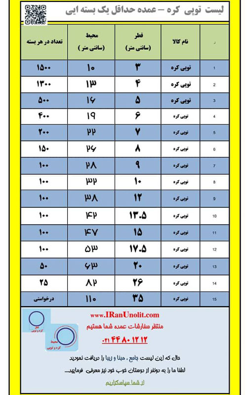 دانه یونولیتی