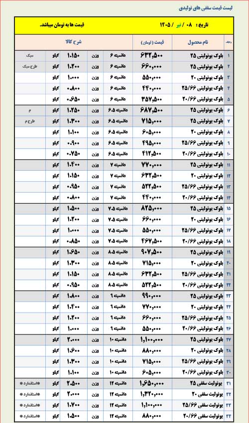 یونولیت سقفی ساختمانی